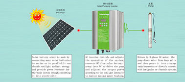 380V / 3 चरण सौर जल पम्प डीसी / एसी इन्वर्टर सिंचाई पम्पिंग प्रणाली