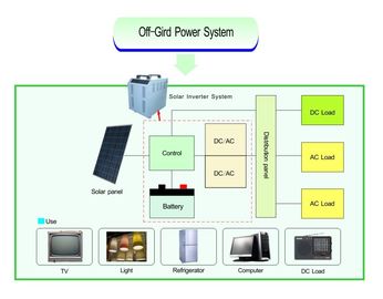 निर्बाध ग्रिड सौर पावर सिस्टम शुद्ध साइन वेव 1000W - 6000W