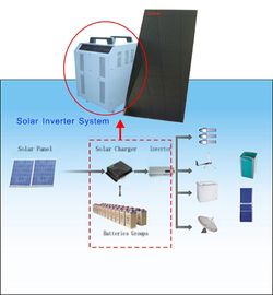 12V 24V 48V बंद ग्रिड सौर पावर सिस्टम सौर नियंत्रक 1000W - 6000W