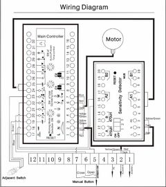 एसी 230V / 110V 1.8S राजमार्ग स्टील स्वत: ट्रैफिक बैरियर गेट, कार पार्क रोड बैरियर